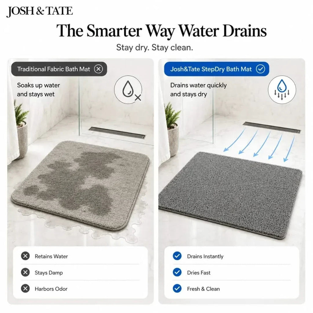 Absorbent Anti-Slip Bath Mat in Three Sizes